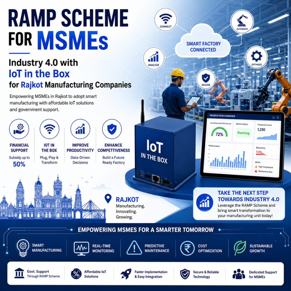 RAMP Scheme for MSMEs Industry 4.0 with IoT in the Box for Rajkot