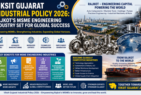 Viksit Gujarat Industrial Policy 2026: Rajkot's MSME Engineering Industry Set for Global Success