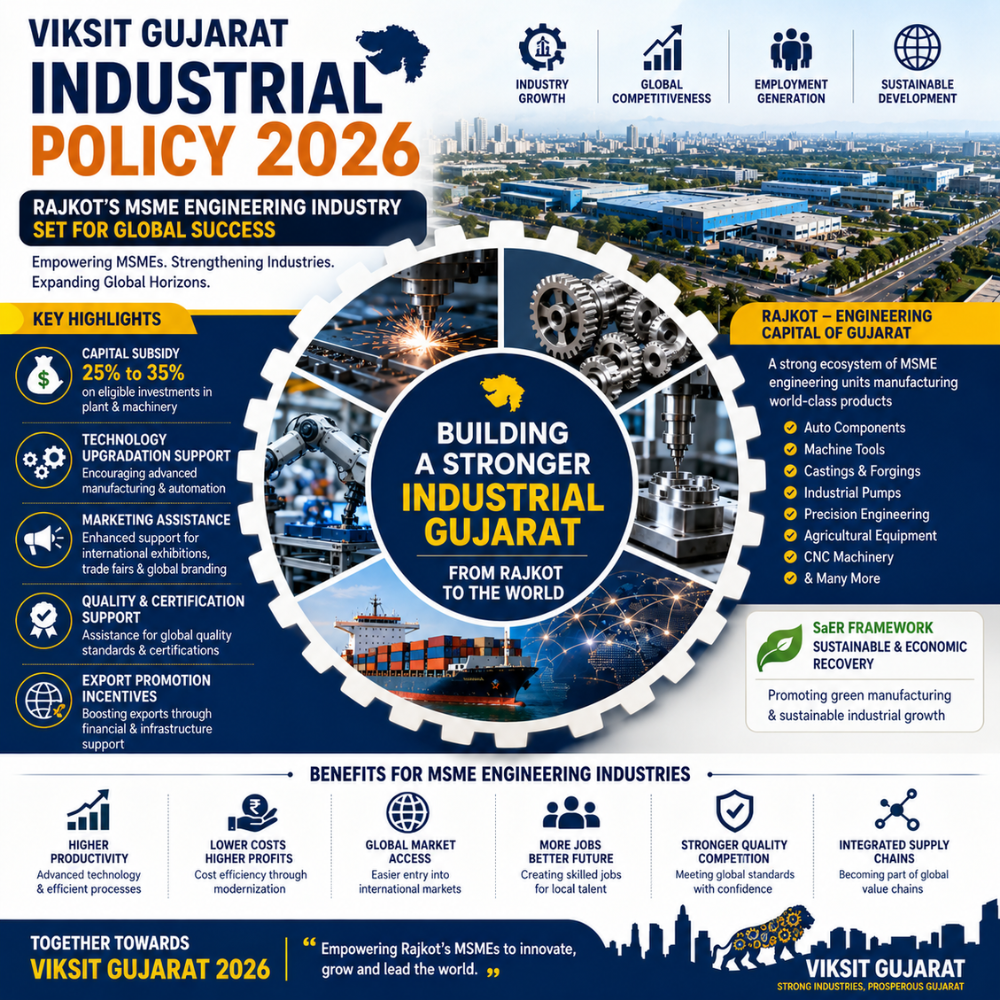 Viksit Gujarat Industrial Policy 2026