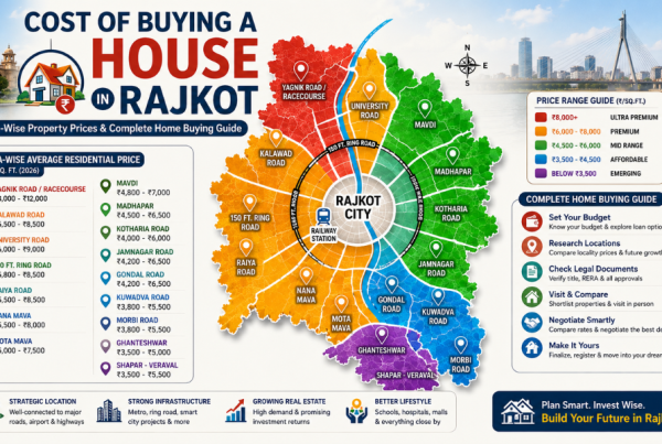 Cost of Buying a House in Rajkot 2026: Area-Wise Property Prices & Complete Home Buying Guide